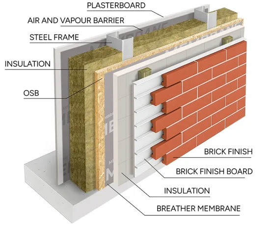 Exploded diagram of Superstrux™ System 7 — showing the 7 structural layers including steel frame, insulation, OSB board, and waterproof membrane
